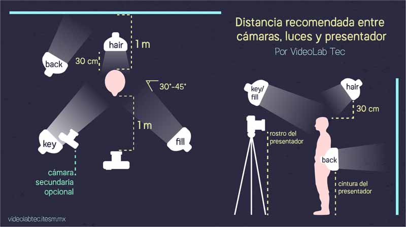 Luces, cámara y clak: así funcionan las claquetas digitales