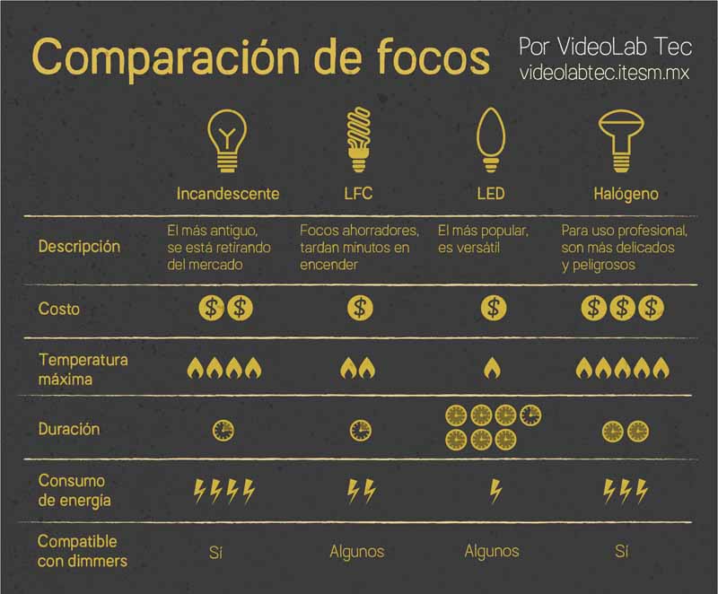 recomendaciones-para-una-optima-iluminacion-focos